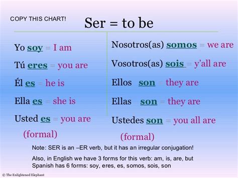 yo soy in spanish|yo soy chart.